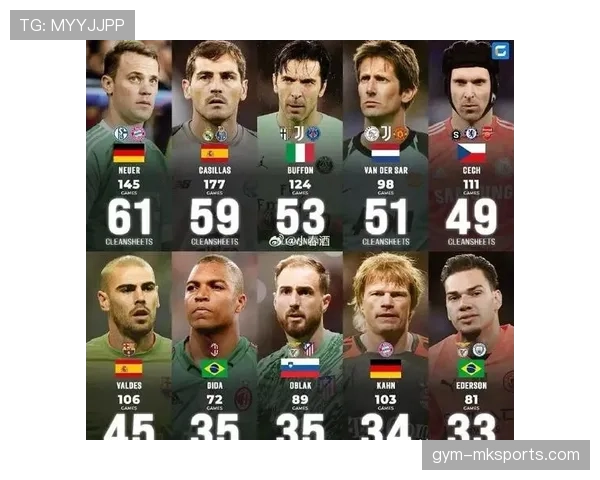 奥布拉克2025年零封次数创历史新高，防守表现持续攀升